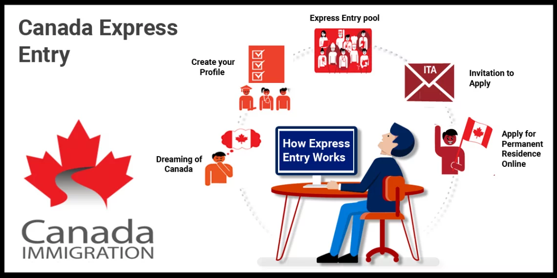 who can apply for canada express entry